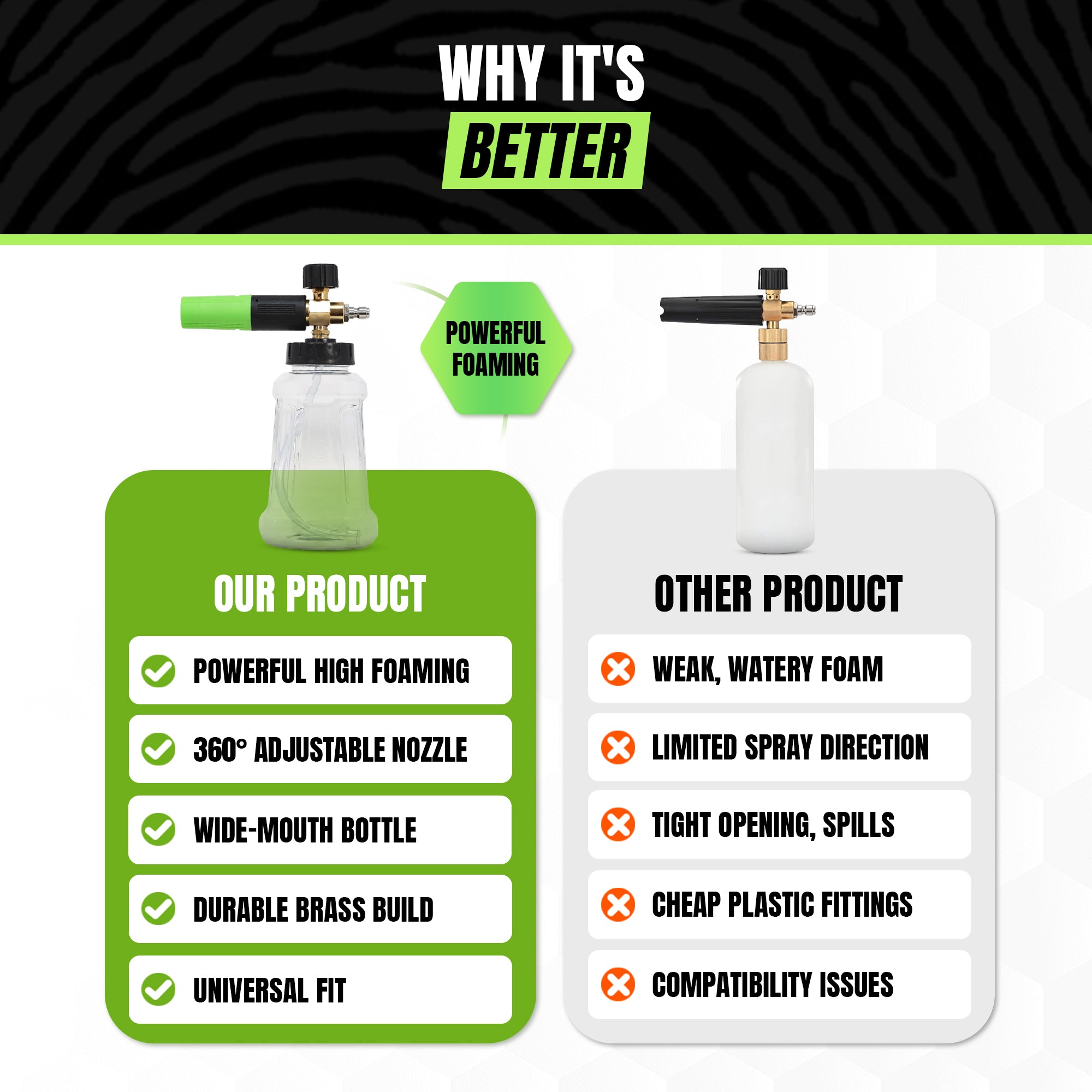 UltraBlast Foam Cannon